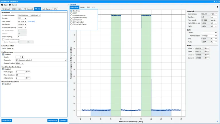 Graphic illustrating RF signal testing for 5G NR signals in IVCAD Suite, highlighting vector signal analysis capabilities.
