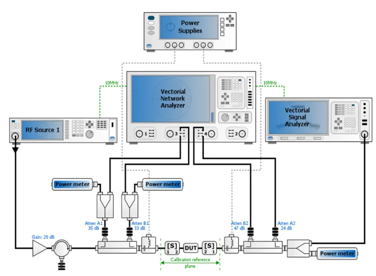 Modulated signal control > Dassault Systemes