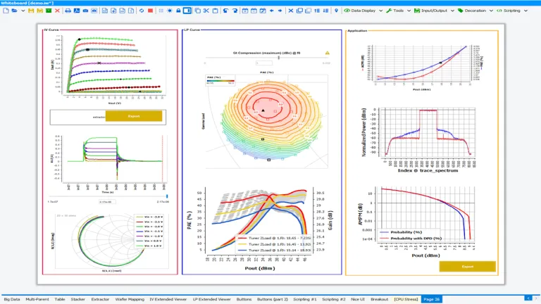 Predefined Tools to Customized Data Display
