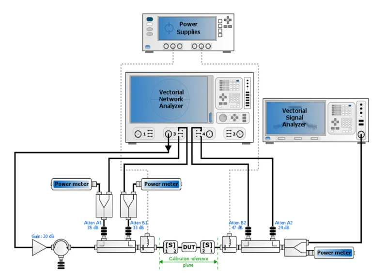 RF Vector control > Dassault Systemes