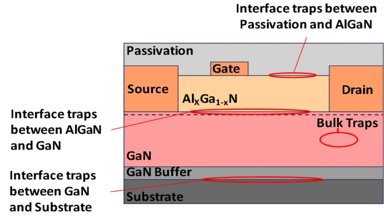 Implement trapping effect memories in GaN technologies > Dassault Systemes