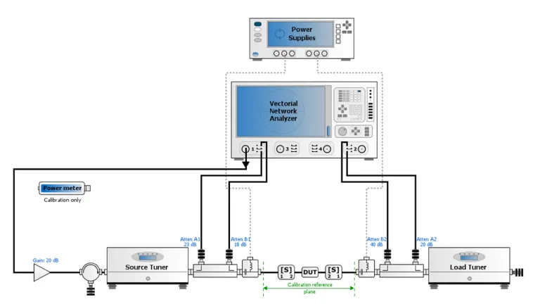 Vector Network Analyzer for nonlinear characterization > Dassault Systemes