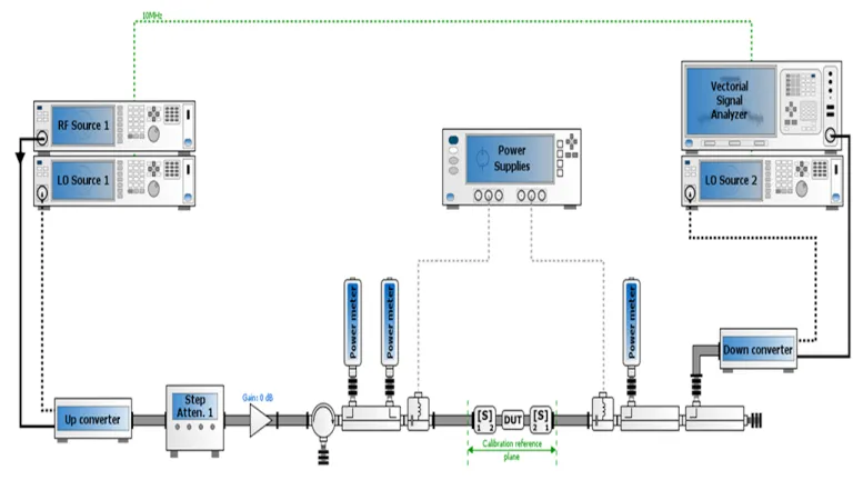 Control Envelope Modulation - SIMULIA> Dassault Systèmes
