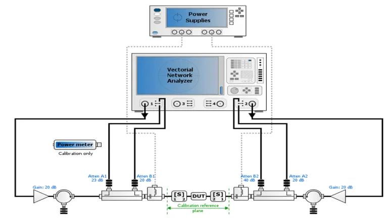 Active Load Pull Source > Dassault Systemes
