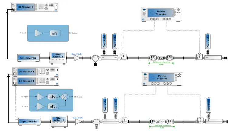 Run Millimeter Wave Measurements - SIMULIA > Dassault Systèmes