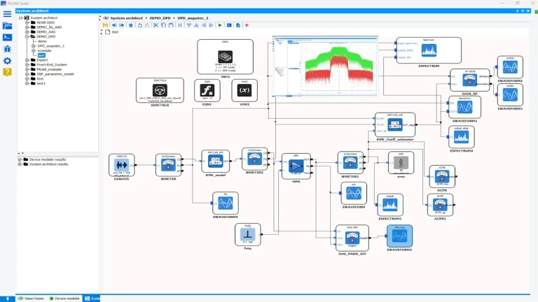 Performance of power amplifiers one linearized > Dassault Systemes
