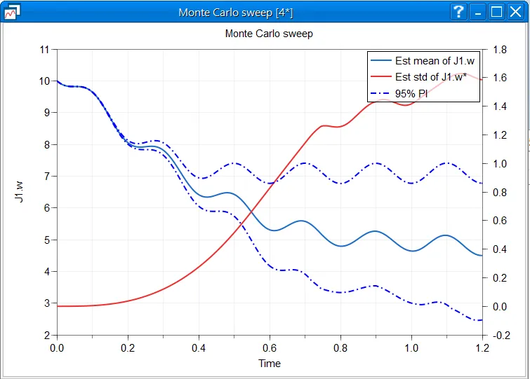 Dymola 2025x Refresh 1 banner highlighting Monte Carlo simulation and parameter optimization features