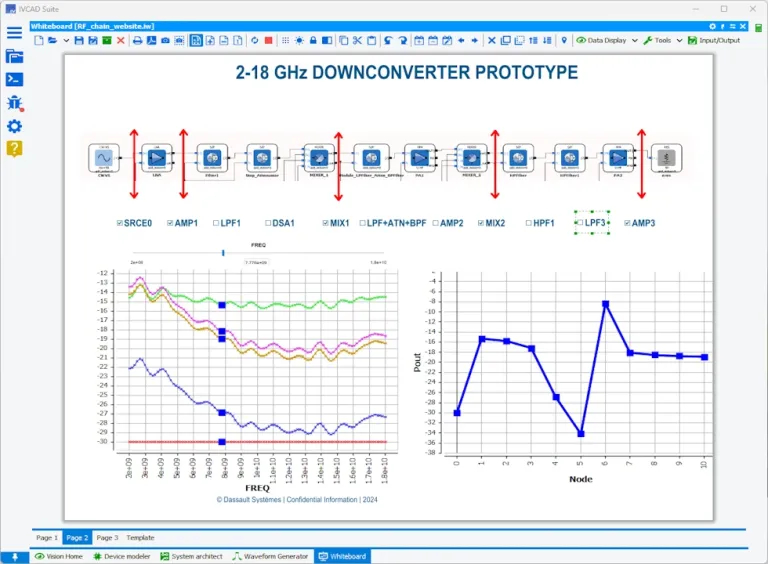 RF system simulator crucial > Dassault Systemes