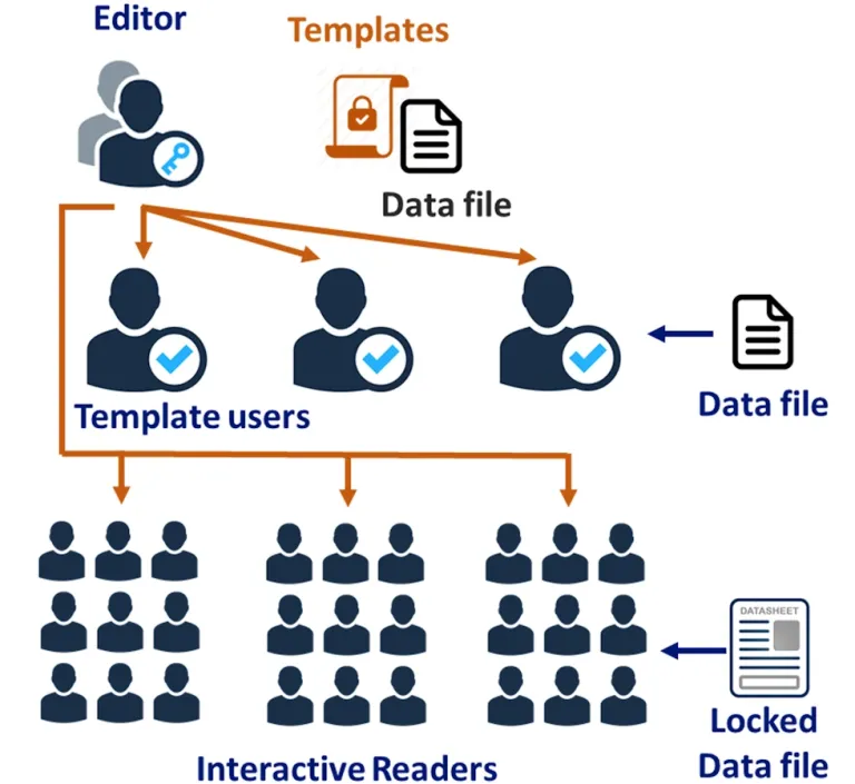 Whiteboard Schemes > Dassault Systemes