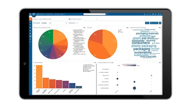 Explore Consumer Trends > Dassault Systèmes®