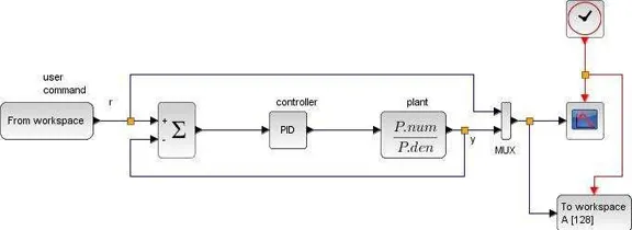 Edu Scilab learning module 2 highlight > Dassault Systèmes