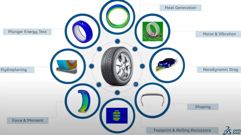 Predictive Modeling > Dassault Systemes