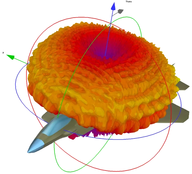 Communication and Detection