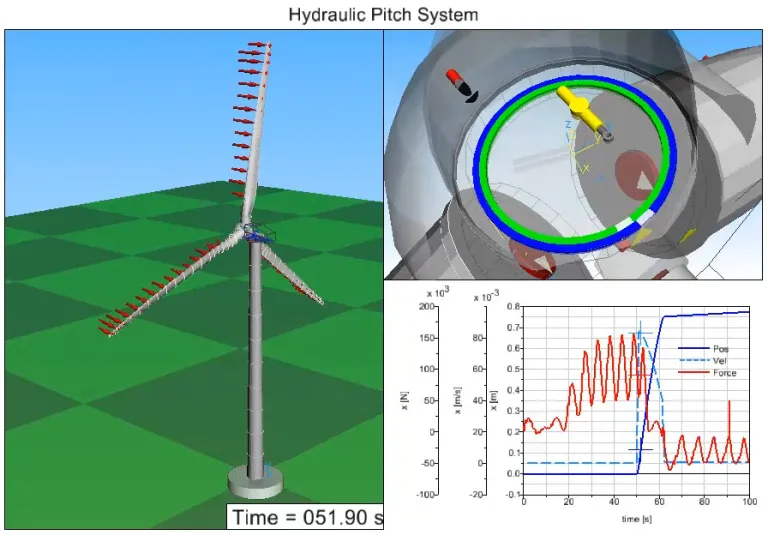 Wind Turbine Control - SIMULIA > Dassault Systèmes