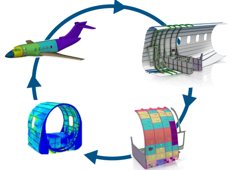 Strength and Integrity > Dassault Systemes