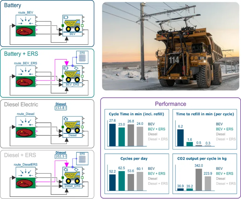Dymola Electric Road System for mining operations > Dassault Systemes