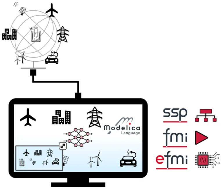 Dymola 2026x OpenSCALING scope > Dassault Systemes