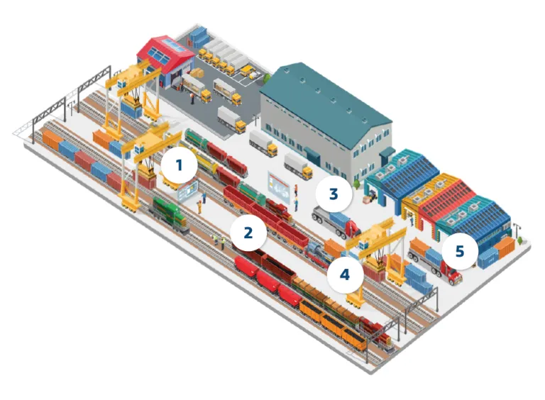 DELMIA rail for efficiency