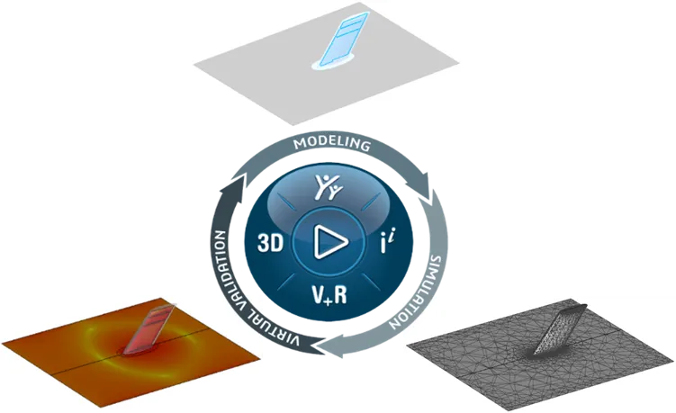 3DEXPERIENCE EM Digital Thread > Dassault Systemes