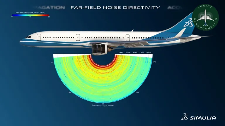 Aeroacoustics > Dassault Systemes