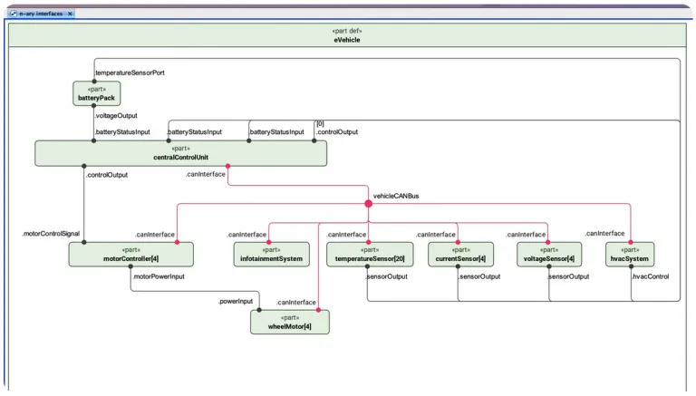 SysML v2 Symbolic Diagrams Overview > Dassault Systemes