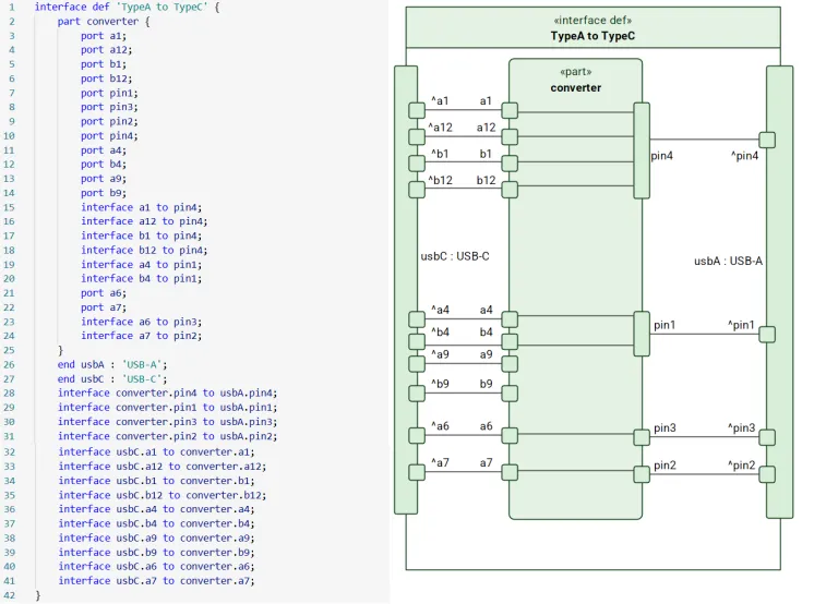 SysML v2 Text / Diagrams picture > Dassault Systemes