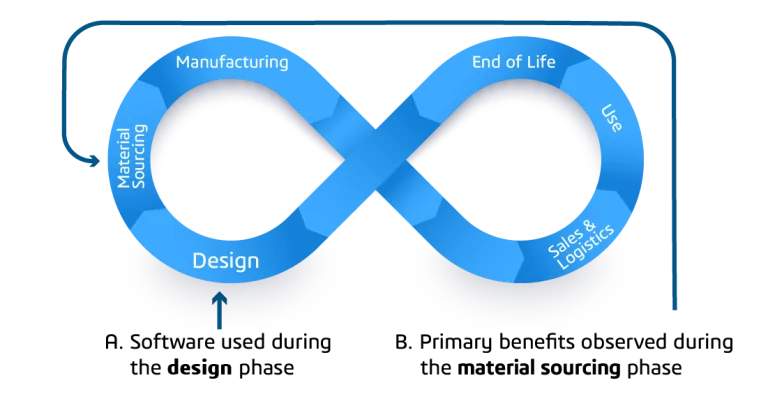 Sustainability Loop