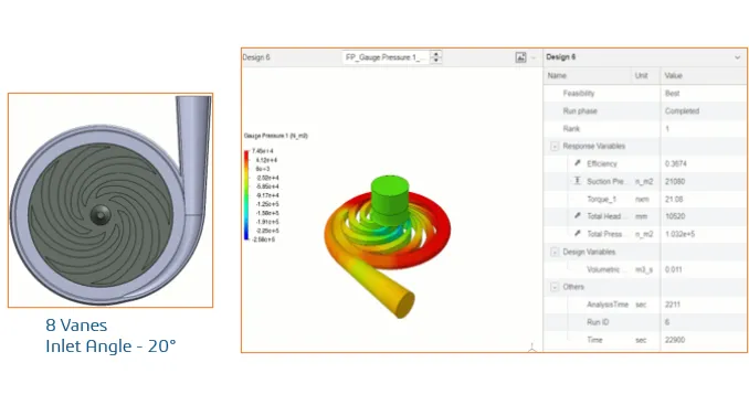 Flow performance > Dassault Systemes