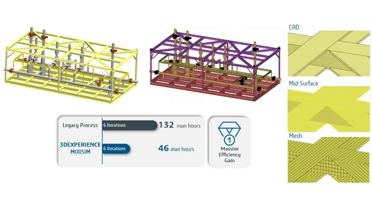 Unified CAD Modeling > Dassault Systemes