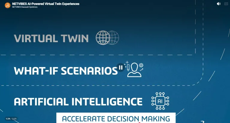 AI-Powered Virtual Twin Experiences 
