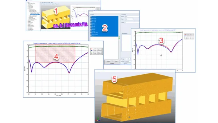 WASP-NET software showing a 3D branch guide coupler design using a Designer Data Base template for SIMULIA simulation