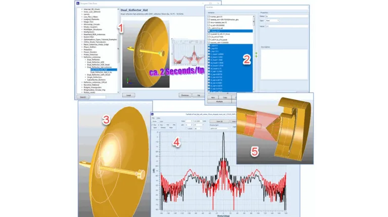 Dual-reflector hat antenna design for mobile satellite communication created with SIMULIA WASP-NET Designer Data Base