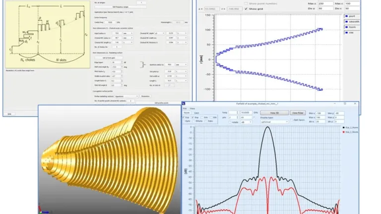 WASP-NET horn wizard interface for automated design of corrugated horn antennas using SIMULIA electromagnetic simulation