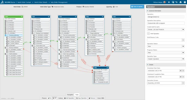Enterprise Business Process Standardization for consistent performance