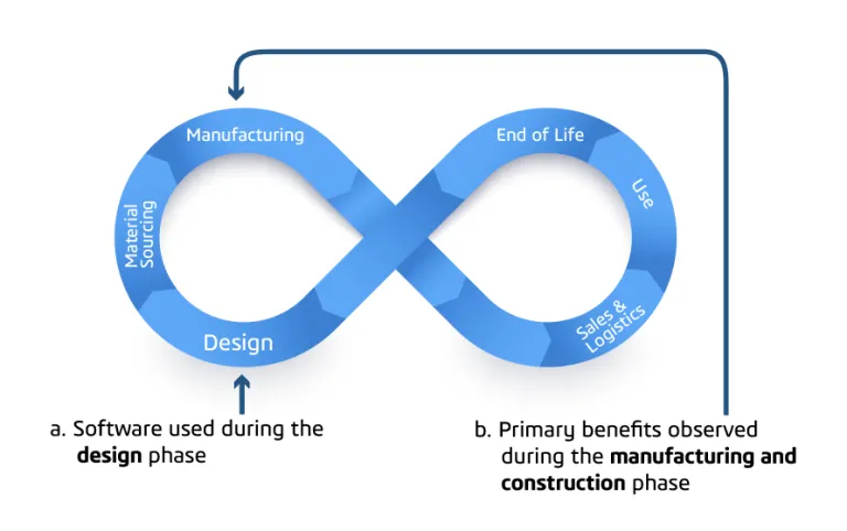 Wind Turbine Loop Solution