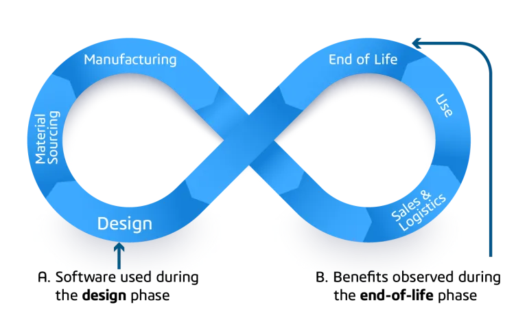 Part Reuse Loop Solution