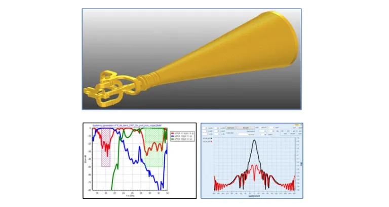 WASP-NET electromagnetic CAD software for fast full-wave simulation and optimization of antennas and waveguide components