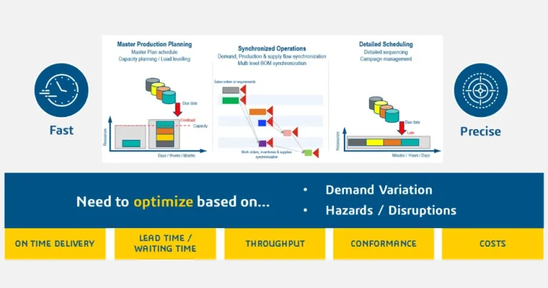 Optimize with DELMIA Ortems