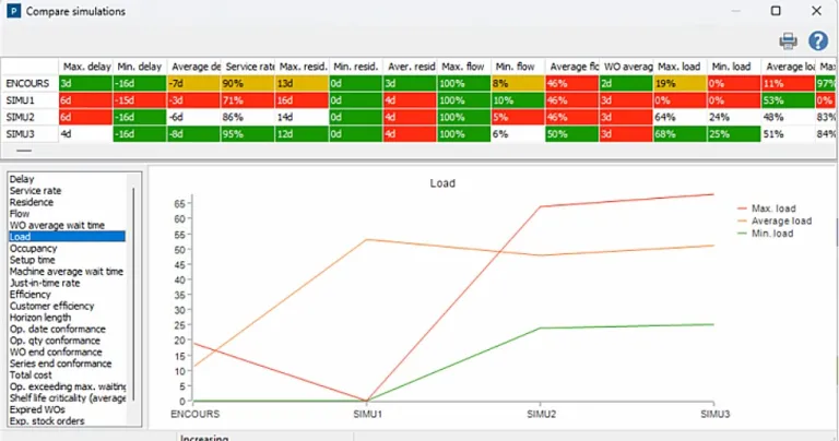 Simulate with DELMIA Ortems