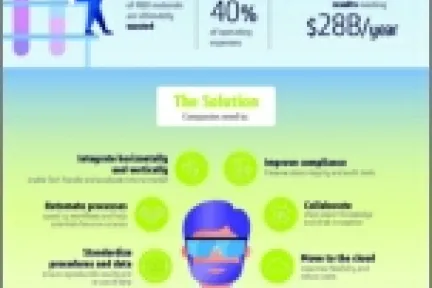 BIOVIA ONE Lab Infographic