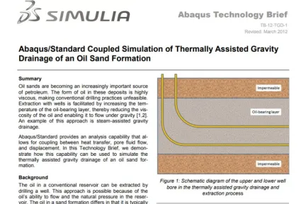 Abaqus/Standard Coupled Simulation of Thermally Assisted Gravity Drainage of an Oil Sand Formation