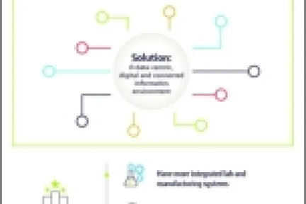 BIOVIA Tech Transfer Infographic