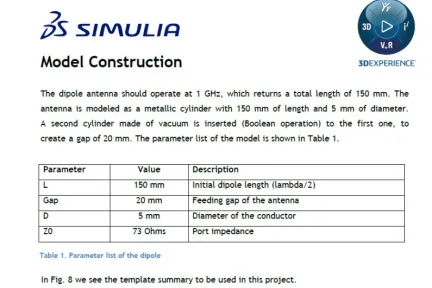 Wire Dipole Antenna Model Construction