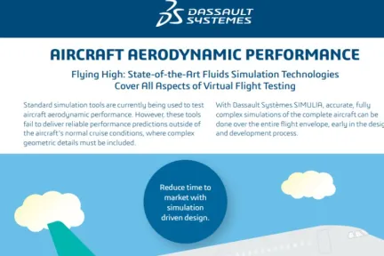 AIRCRAFT AERODYNAMIC PERFORMANCE