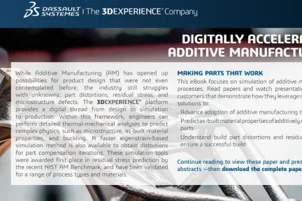 DIGITALLY ACCELERATING ADDITIVE MANUFACTURING