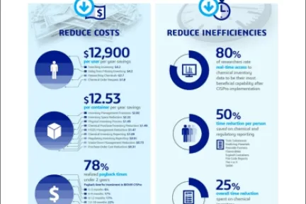 BIOVIA Inventory Management Infographic