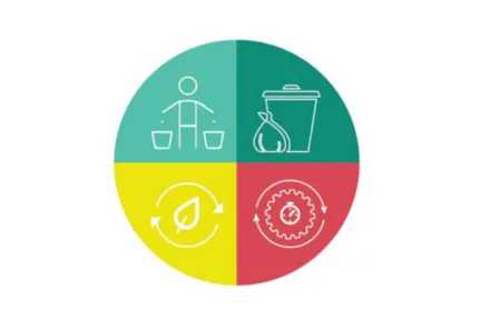 Dassault Systèmes Enables PadCare Labs to Design and Develop the World’s First Smokeless Sanitary Pad Disposal and Recycling System