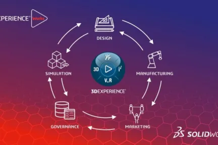 Metaguise Delivers Customer-Focused Architectural Innovations