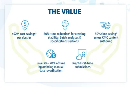 BIOVIA Structured Documents Infographic