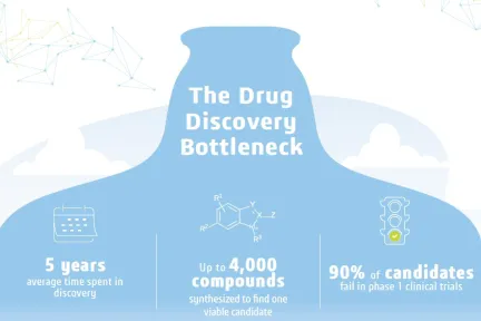 BIOVIA Small Molecule Therapeutics Design Infographics
